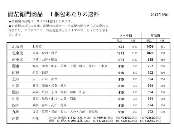 新送料